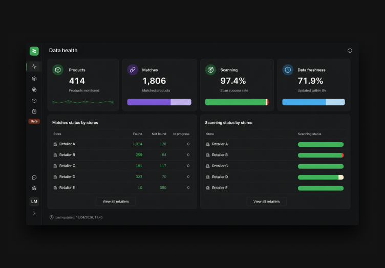 competitive-price-monitoring-for-category-managers