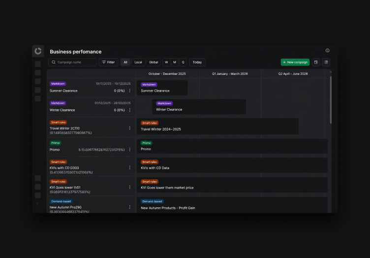 Image-2-Automating-daily-repricing-workflows