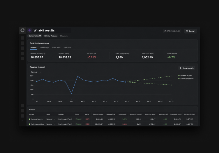 Use-cases-3-Responding-to-competitor-price-changes