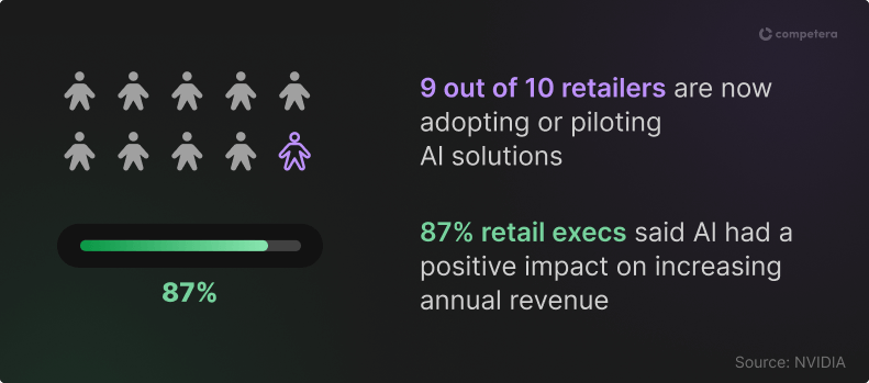 ai-retail