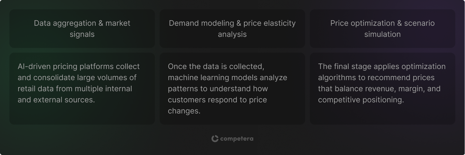 competera-technology-table