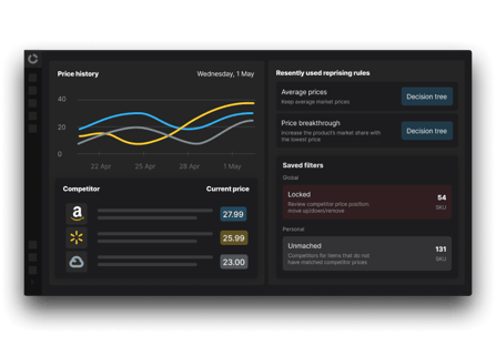 Contextual demand-based pricing
