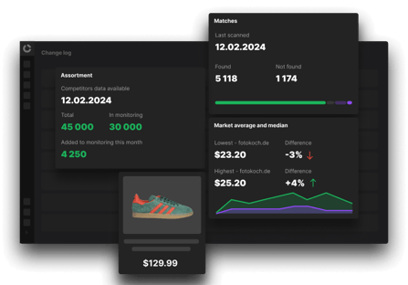 Purpose-built AI retail pricing