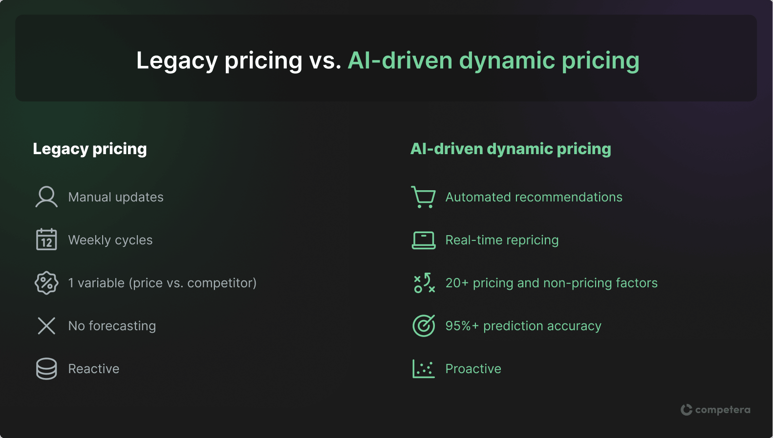  Legacy pricing vs. AI-driven dynamic pricing