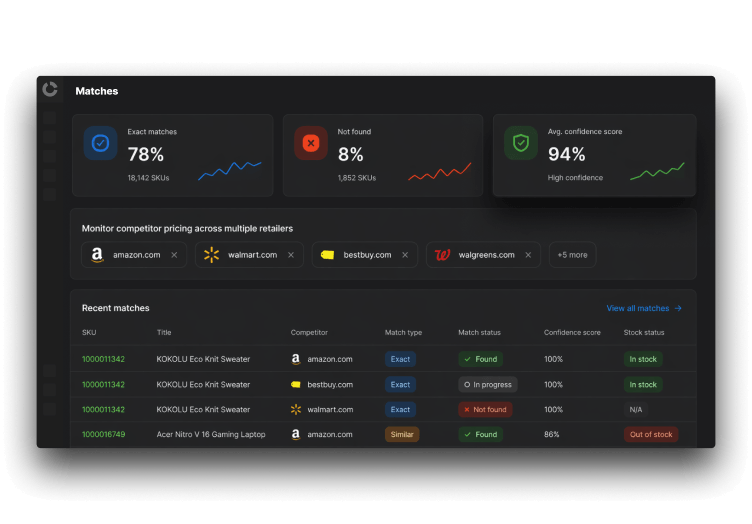 Advanced competitive data collection