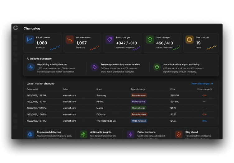 AI-driven price intelligence analytics