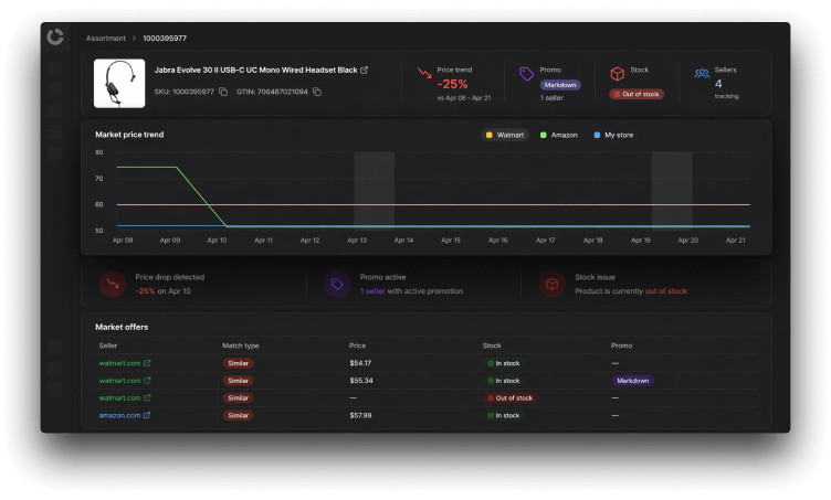 Actionable pricing insights for retail teams