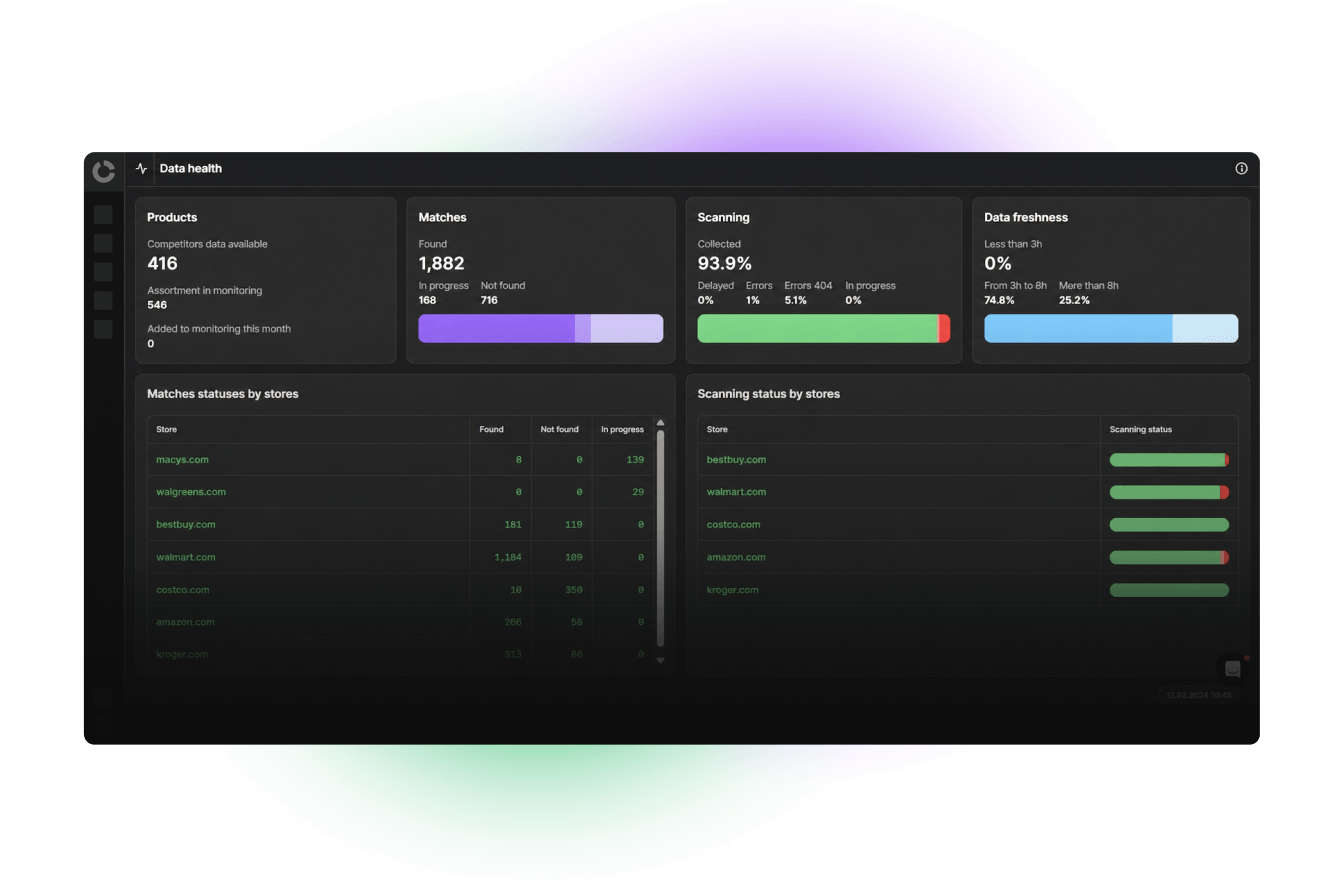 price-intelligence-software-dashboard