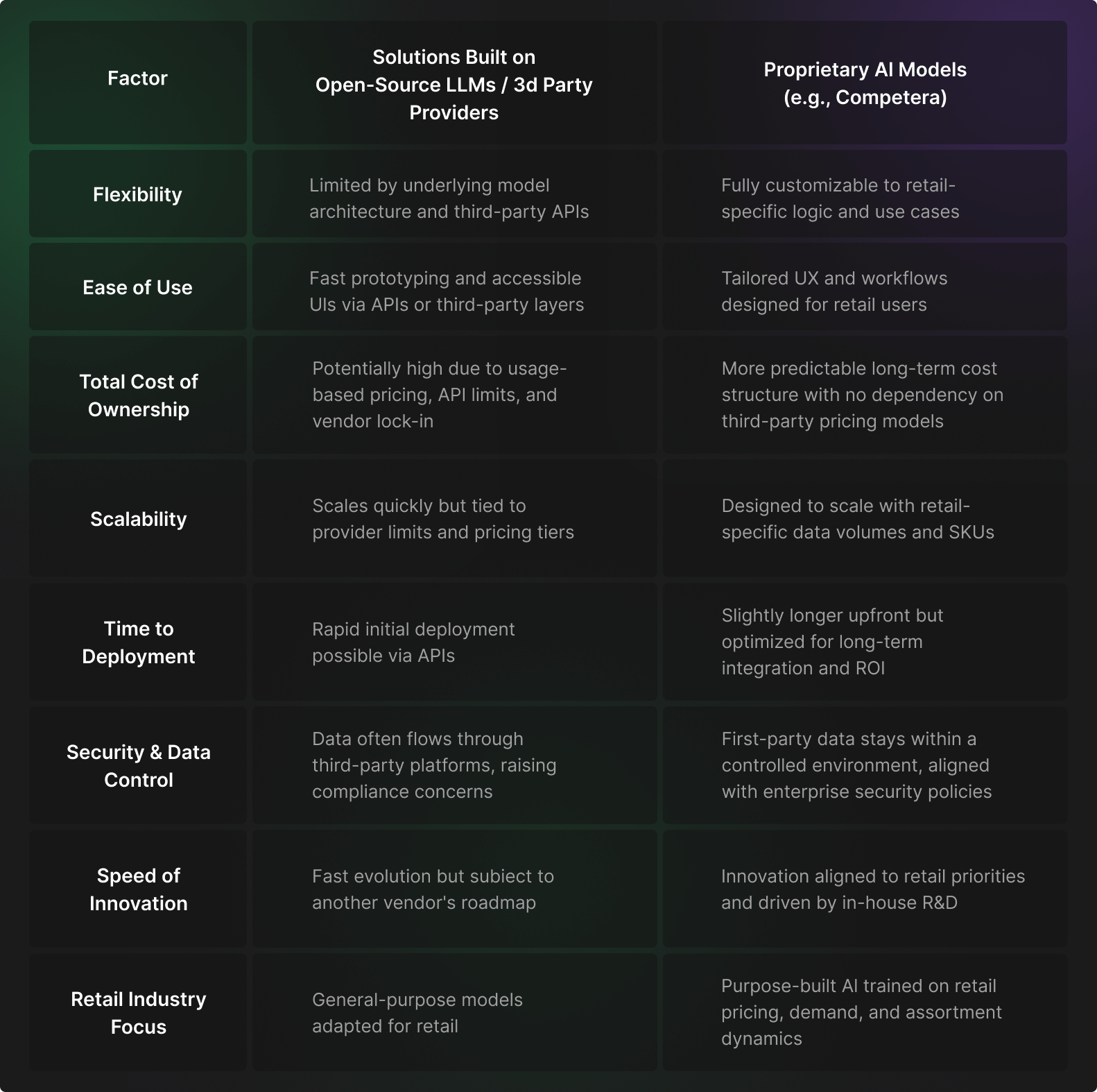 retail-solutions-built