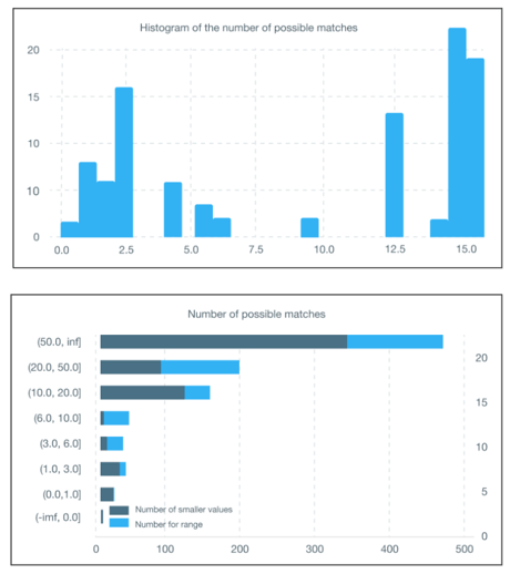 possible-matches-number