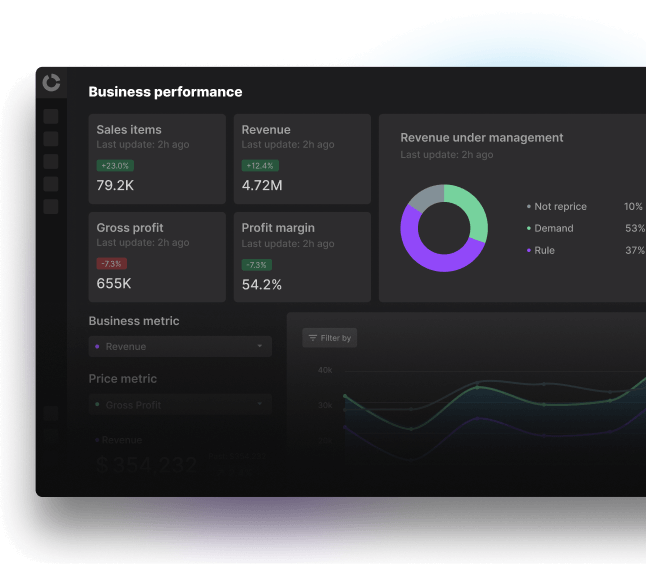 Pricing dashboard