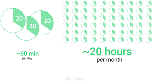 results-of-Competera-usage2