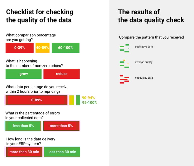 checking-data-quality