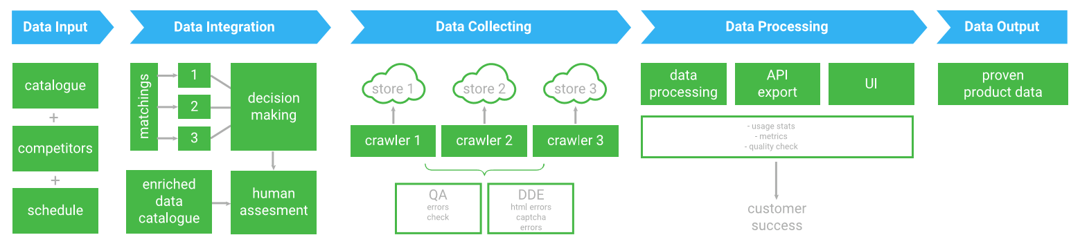 key-elements-of-data-quality