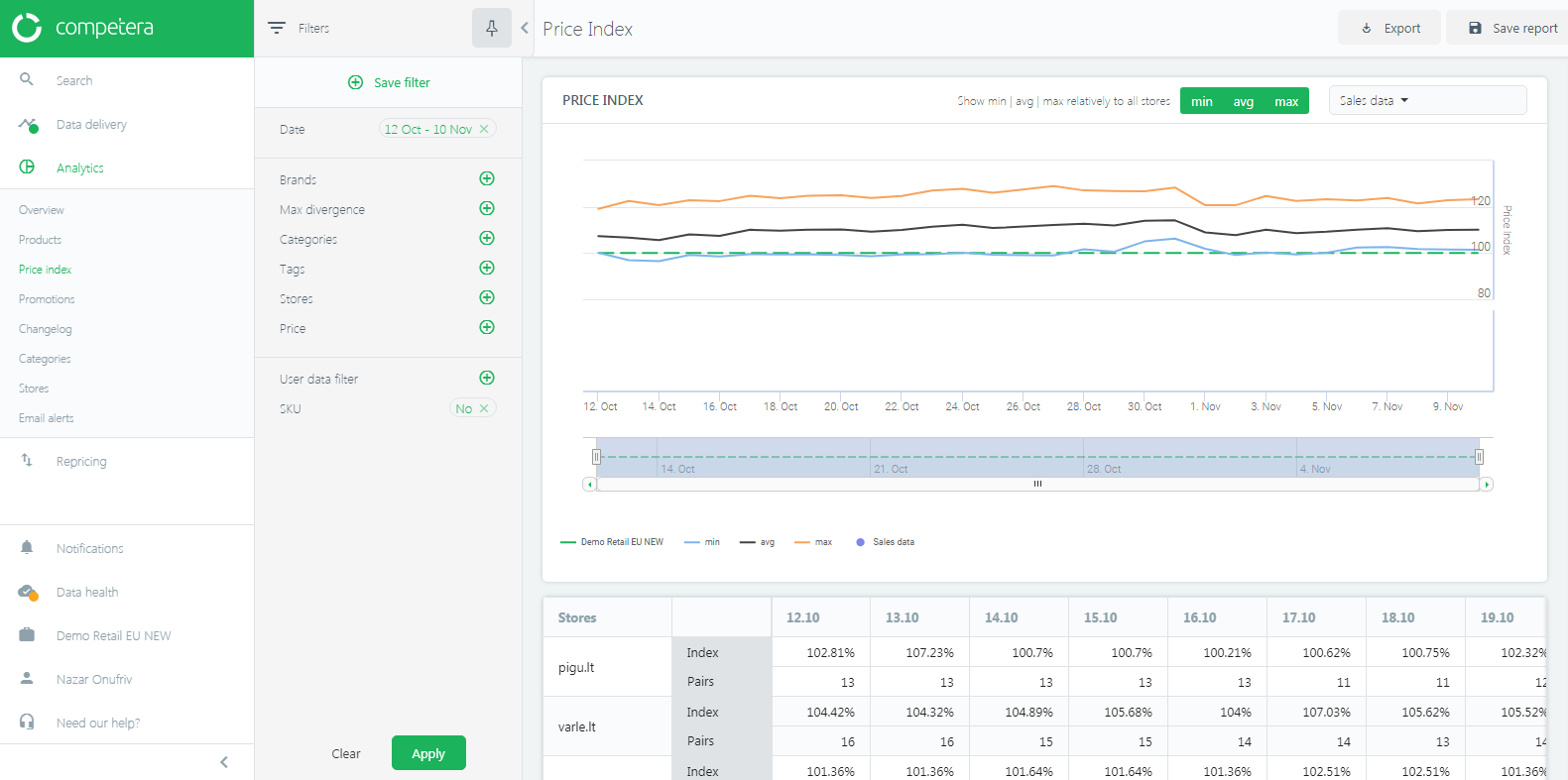 price-index-visualized-in-software-nterface