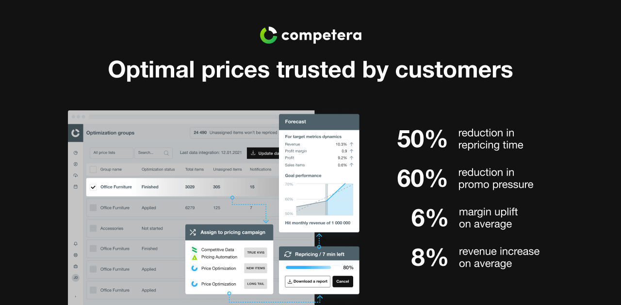 Pricing Platform for Online and Omnichannel Retailers