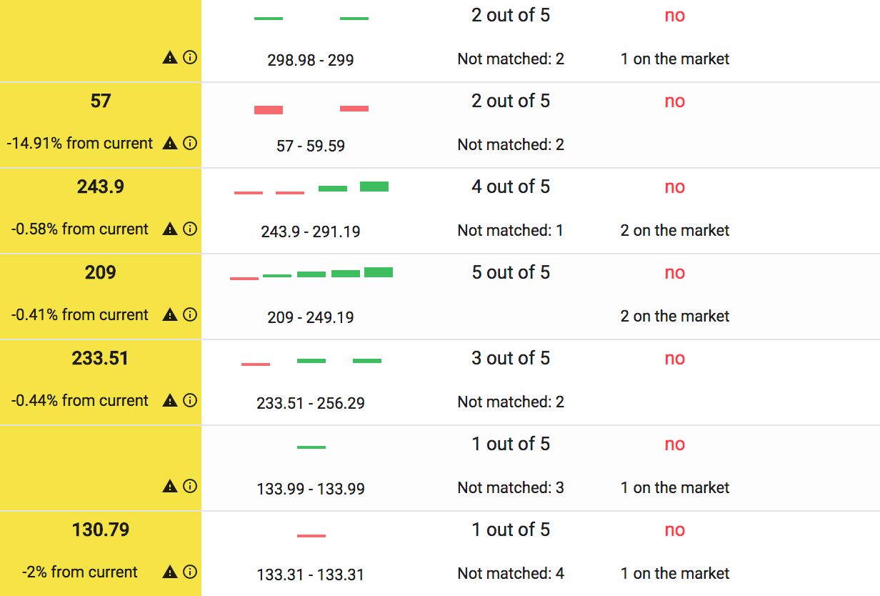 products-alert-filter products-alert-filter