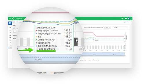 price-index-calculation