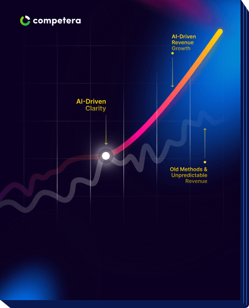AI-Driven Pricing for Revenue Growth